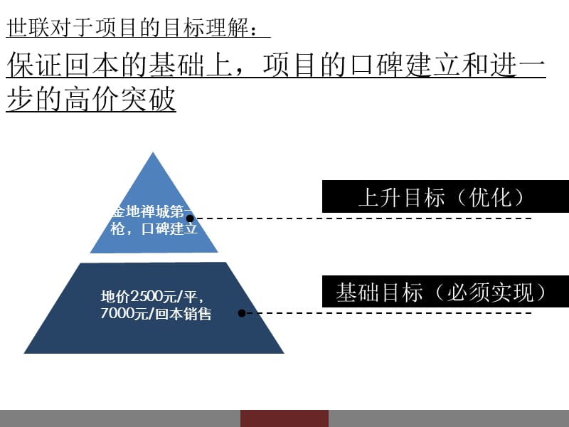 精品文案-2010年佛山金地禅城项目定位策划报告.ppt_第2页