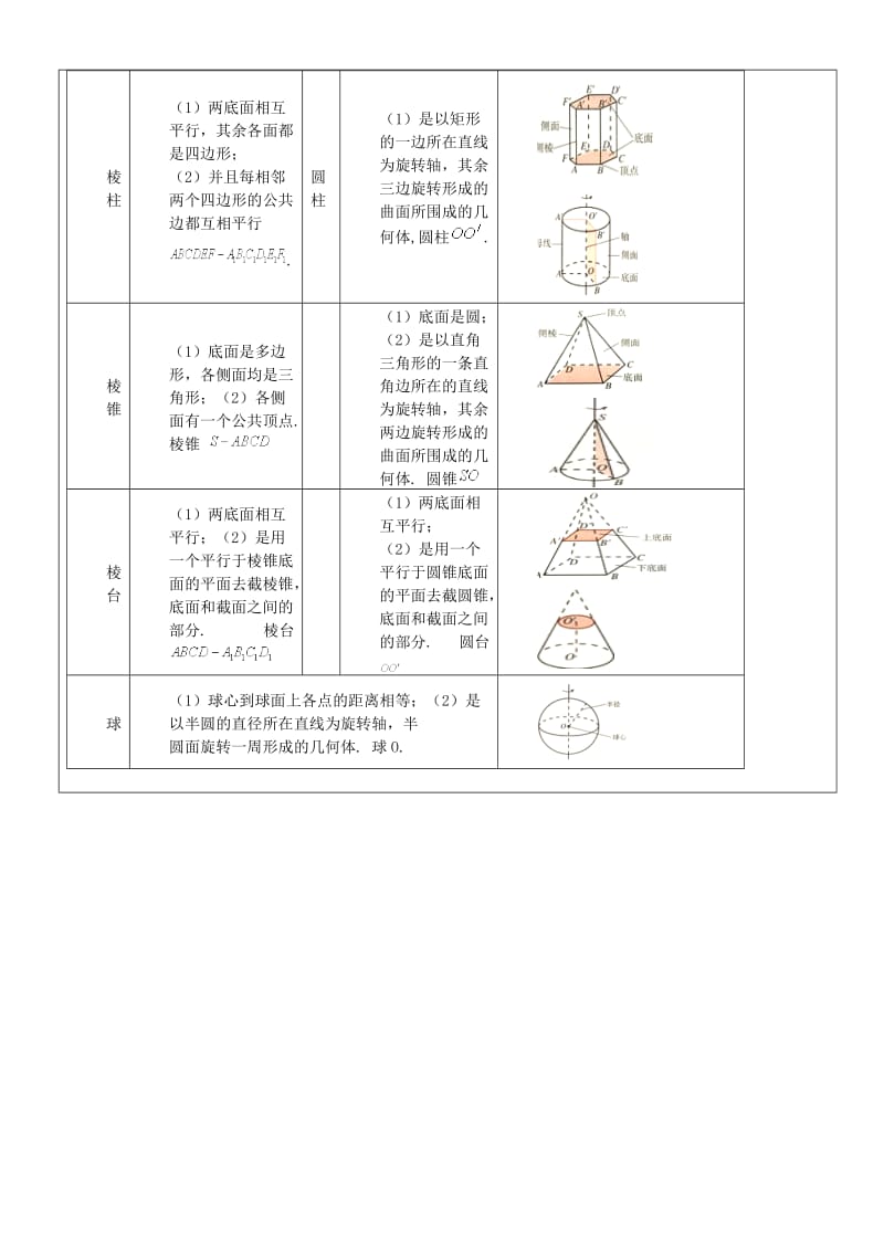 空间几何体及其表面积和体积,空间几何体的内接外接和内切外切问题教师版.doc_第2页