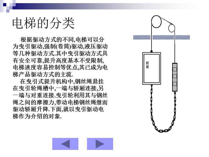 电梯知识PPT课件.ppt_第2页