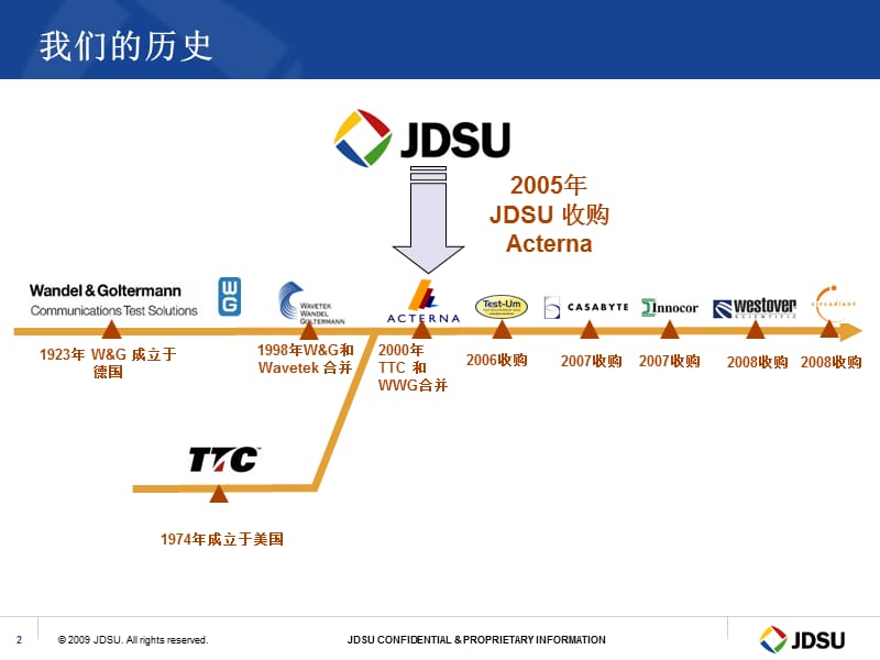 2019年MTS-6000A操作培训.ppt_第2页