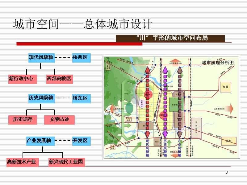 2019年上半年邢台房地产市场调查报告.ppt_第3页