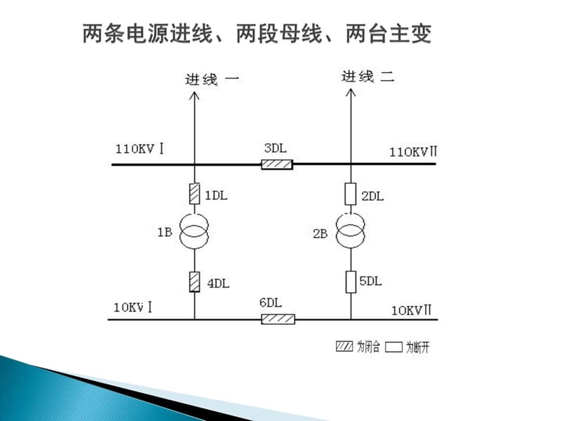 2019年备自投基本原理及应用.ppt_第2页