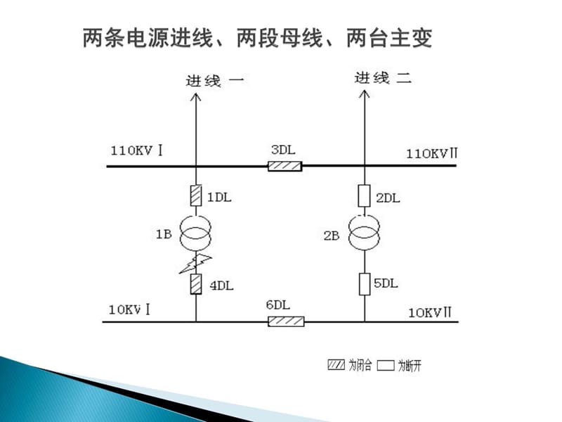 2019年备自投基本原理及应用.ppt_第3页