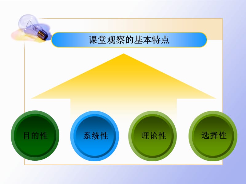 运用课堂观察技术诊断初中物理参与式教学出现的问题课件.ppt_第3页