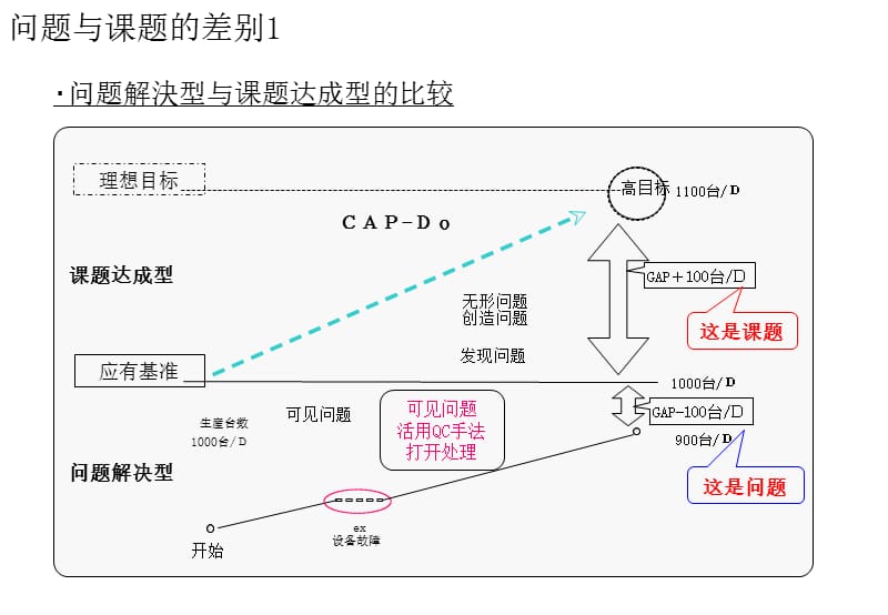 2019年《课题推进流程》ppt课件.ppt_第3页