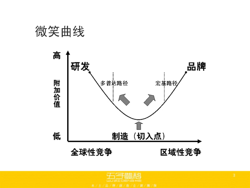 荣事达太阳能新产品全新形象全程策划，jpg格式.ppt_第3页