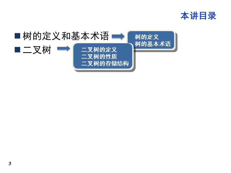 2019年《树和二叉树》PPT课件.ppt_第3页