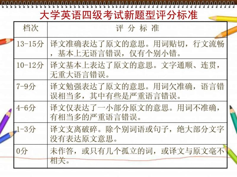 2019年大学英语四级_新题型_段落翻译_解题方法Az - 副本.ppt_第3页