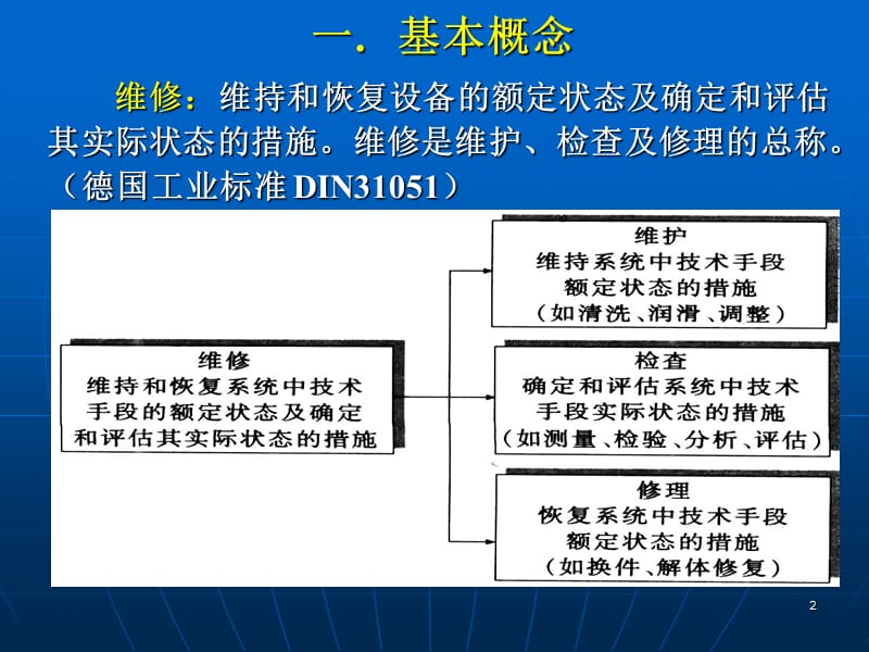 设备维修技术12873.ppt_第2页