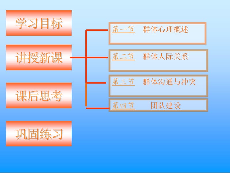 七章节群体心理与团队建设.ppt_第2页