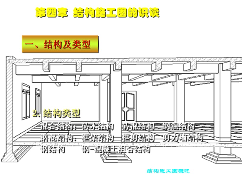 建筑识图入门2.ppt_第2页