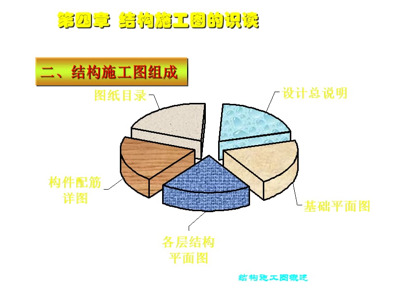 建筑识图入门2.ppt_第3页