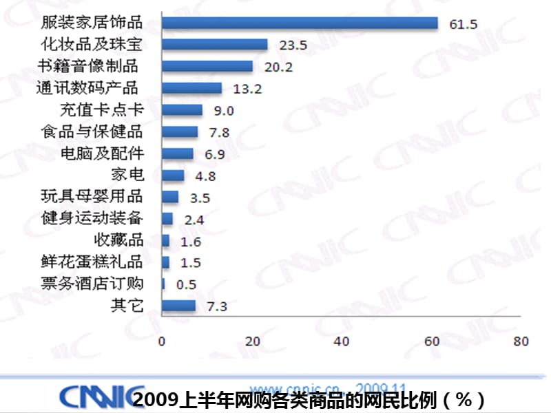 电子商务案例分析_——凡客诚品.ppt_第1页