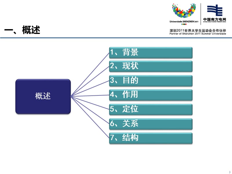 2019年监理项目部工作手册.ppt_第3页