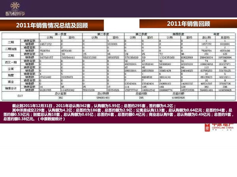 经典-中原2012年北京香悦四季项目2012年营销策划报告.ppt_第3页