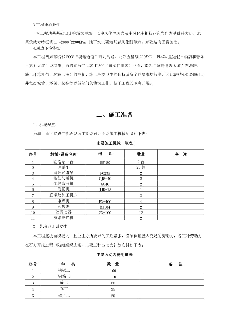 2019青岛某超高层基础底板施工方案.doc_第2页