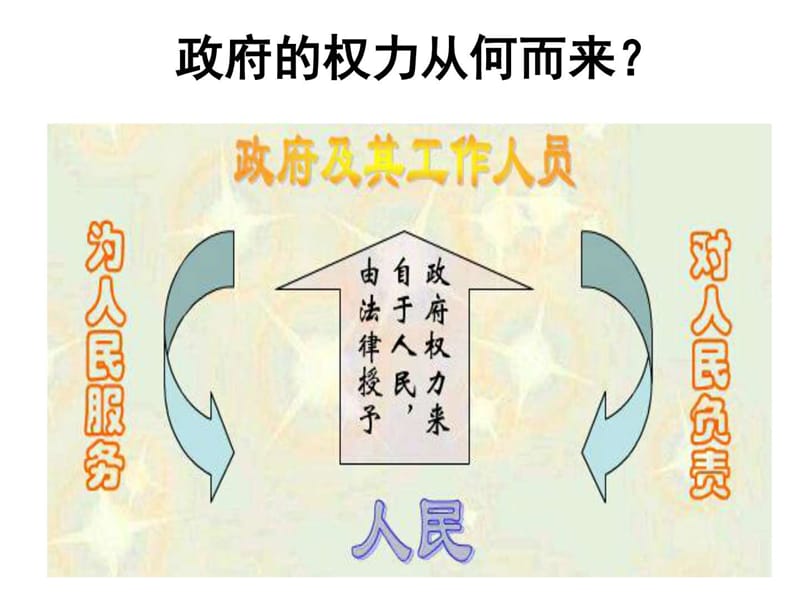 2019年《政府依法行政,公民有序参与》课件.ppt_第2页