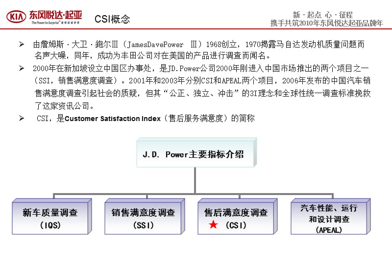 2019年东风悦达起亚售后运营管理规范-CSI培训教材.ppt_第3页