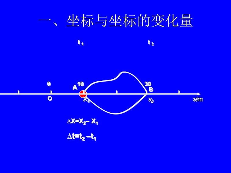 运动快慢的描述速度00002.ppt_第2页