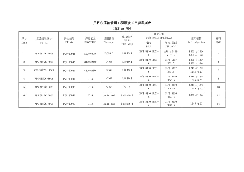 英文焊接工艺规程 English.doc_第3页