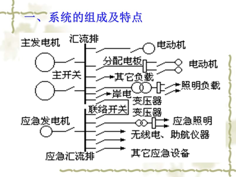 船舶电站第十二章船舶电力系统与配电装置.ppt_第3页