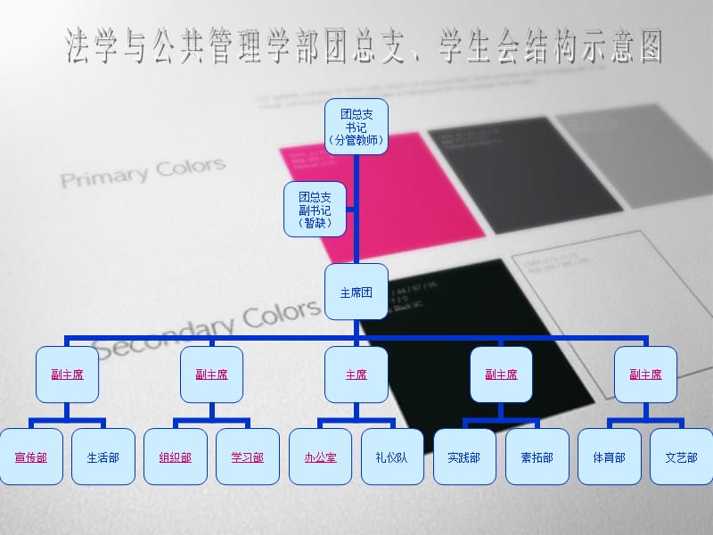 2019年《学生会管理》PPT课件.ppt_第1页