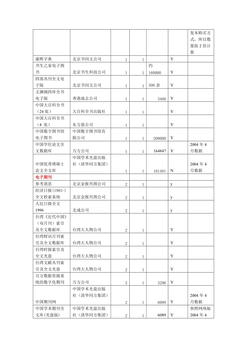 2019高等学校图书馆数字资源计量指南中.doc_第2页