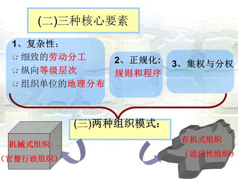 组织设计的原则和权变因素PPT课件.ppt_第3页