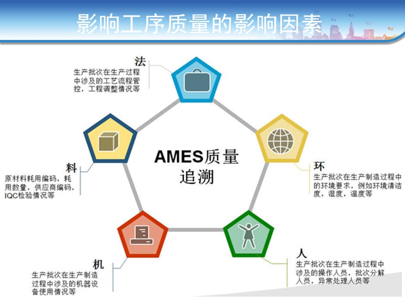 人机料法环测.ppt_第2页