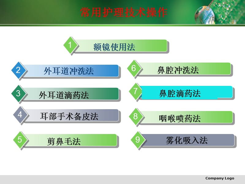 耳鼻咽喉科病人的护理PPT课件.ppt_第2页