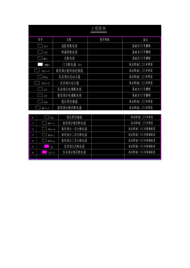 水电施工图纸图例.doc_第2页