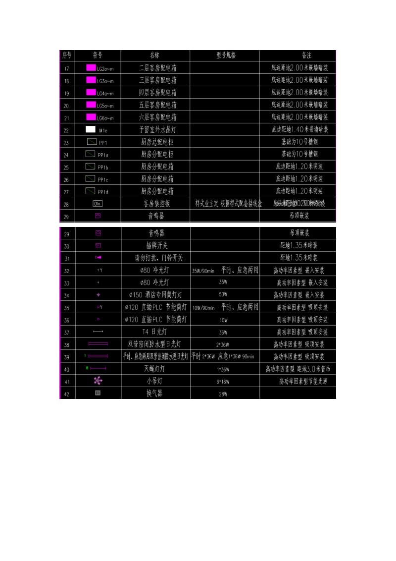 水电施工图纸图例.doc_第3页