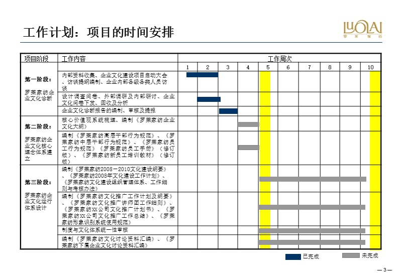 精品资料-2007年罗莱家纺企业文化建设诊断报告(2).ppt_第3页