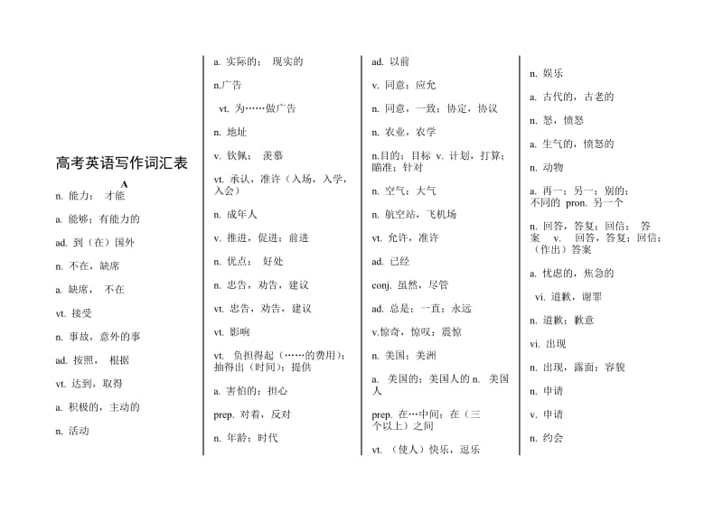 2019高考写作词汇表.doc_第1页