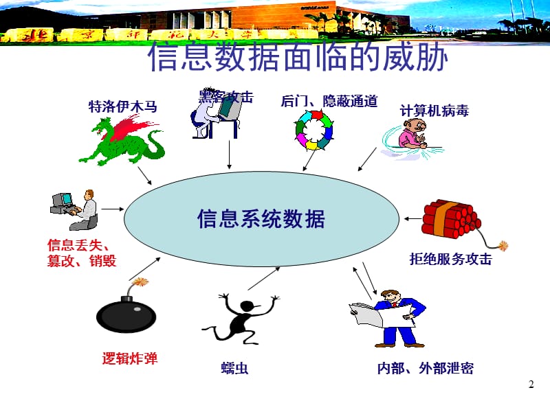 计算机病毒与防治.ppt_第2页