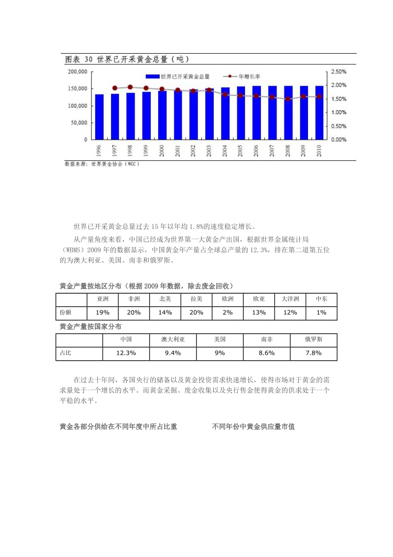 2019黄金的基础数据分析.doc_第2页