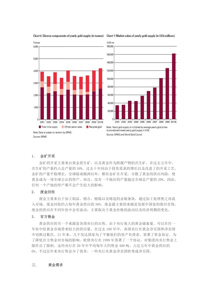 2019黄金的基础数据分析.doc_第3页