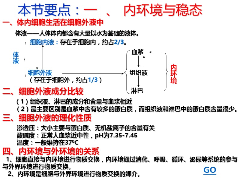 2019年《神经调节上课》ppt课件.ppt_第1页