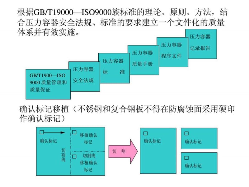 2019年GB150-98(容器制造、检验、验收.ppt_第3页