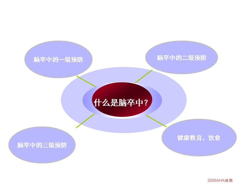 脑卒中三级预防.ppt_第2页