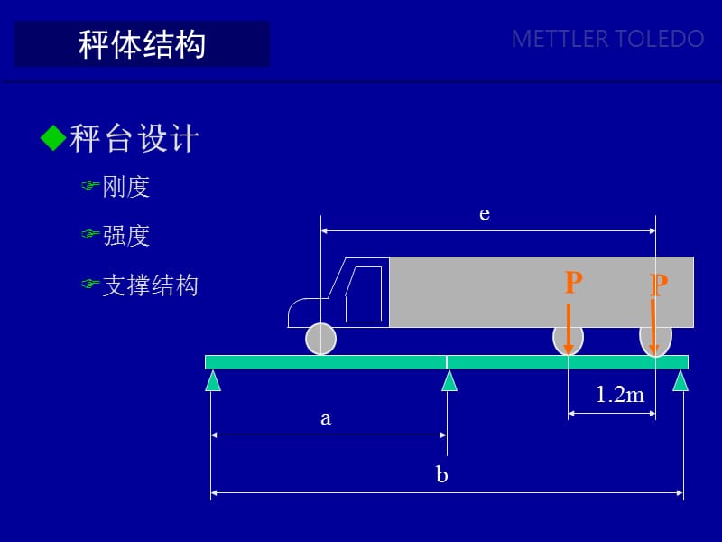 秤体的设计及生产过程.ppt_第2页