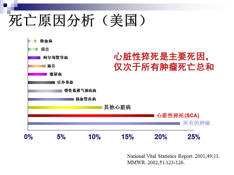 心脏性猝死的一级二级预防-陈泗林.ppt_第3页