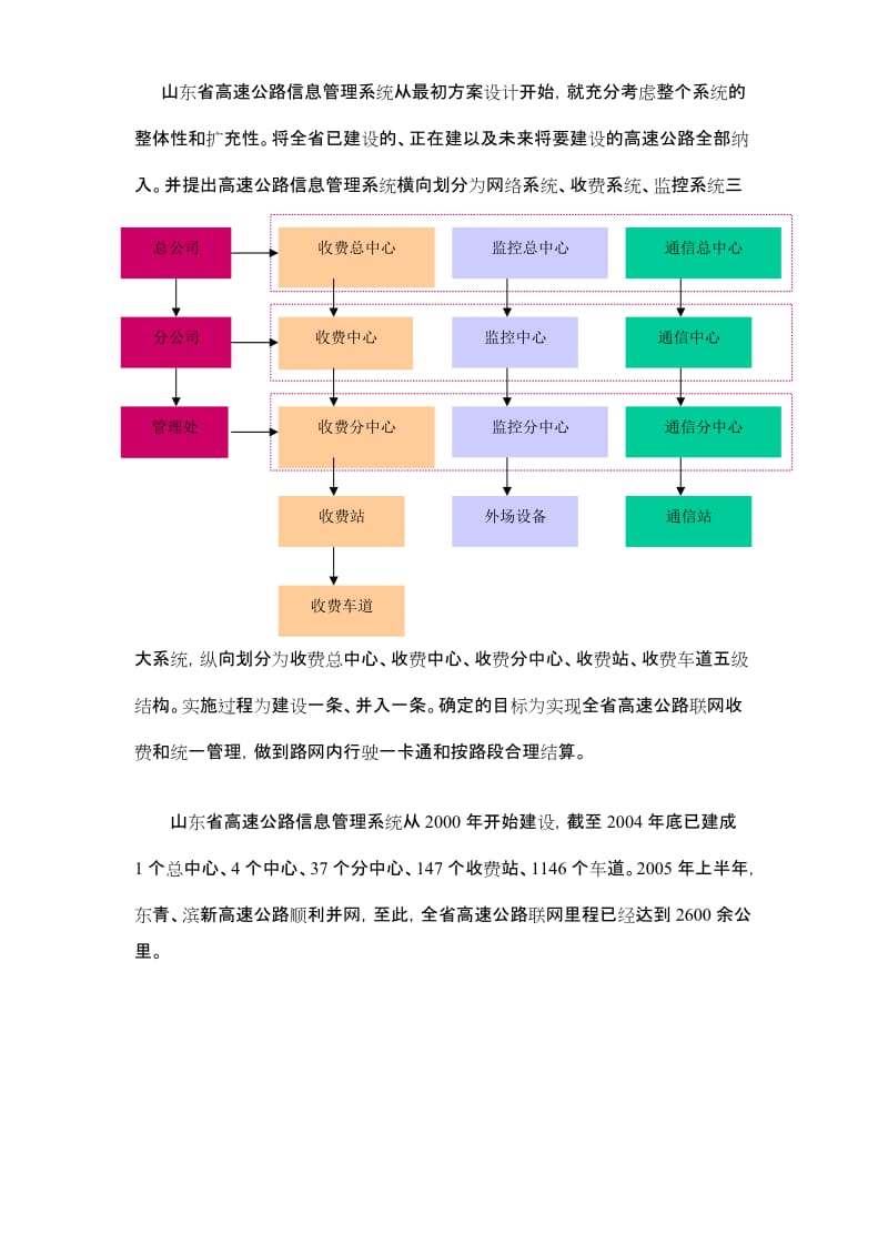 2019高速公路信息管理系统与交通数据分析.doc_第2页