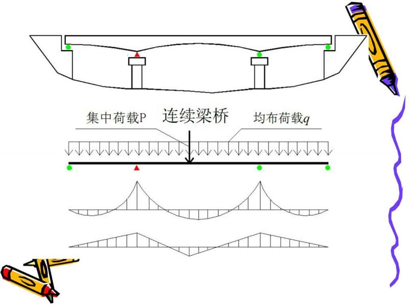 连续梁桥、悬臂梁桥、T型钢构桥.ppt_第3页