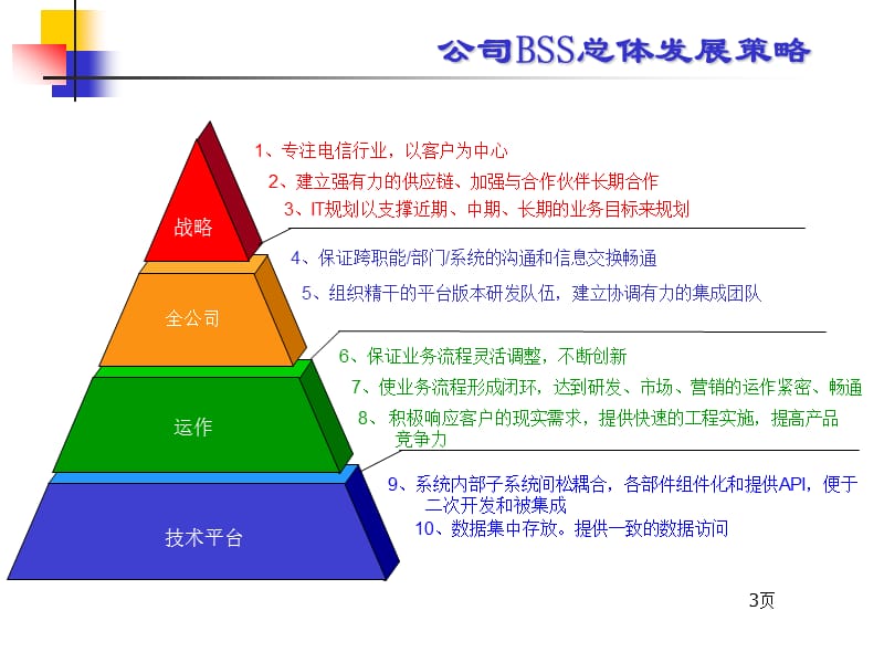 2019年中国联通CRM整体技术解决方案汇报.ppt_第3页