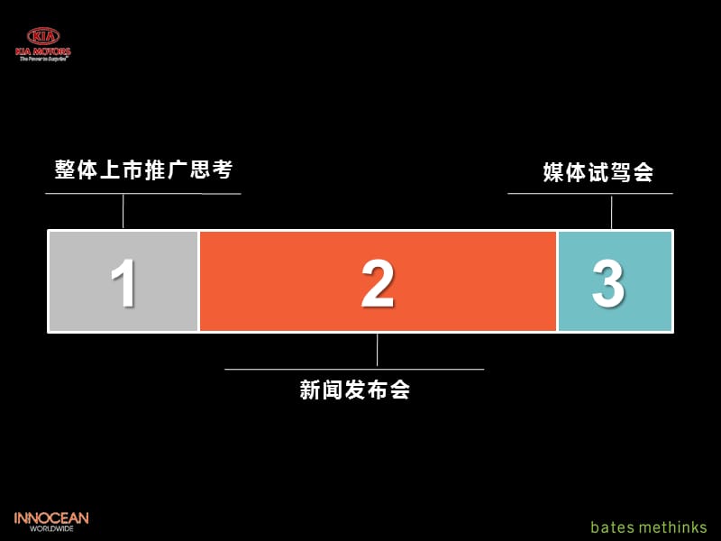 起亚VG新车上市新闻发布会、媒体推广、新车试驾活动.ppt_第2页