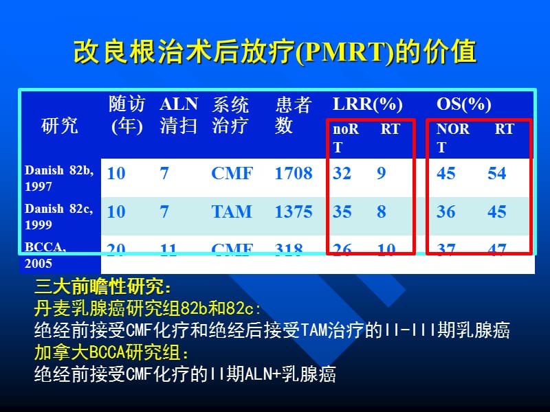 2019年《规范与进展郭小毛》PPT课件.ppt_第3页