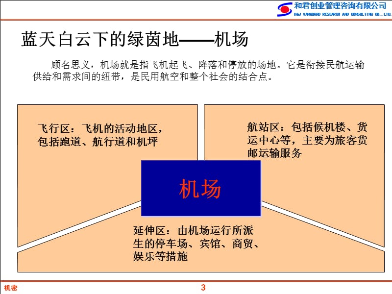 精品资料-中国机场行业研究报告.ppt_第3页