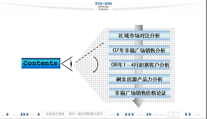 思源2008年北京幸福广场市场竞争力分析报告.ppt_第2页