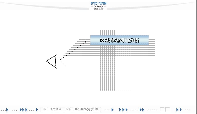 思源2008年北京幸福广场市场竞争力分析报告.ppt_第3页